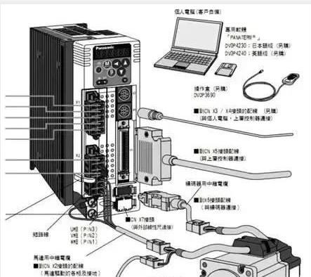 伺服電機如何選擇脈沖、模擬量、通訊三種控制方式？
