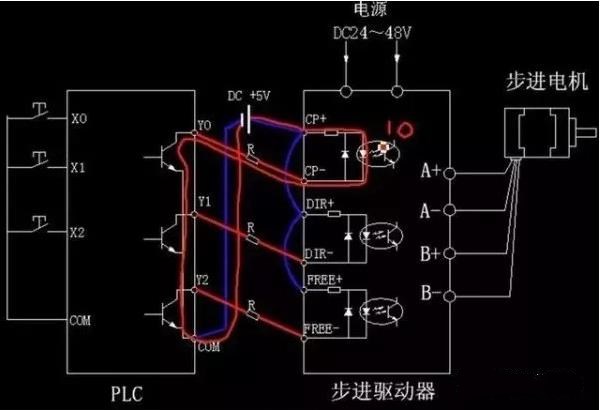 步進電機為什么要加驅動器？