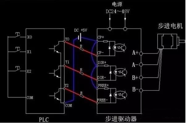 步進電機為什么要加驅動器？