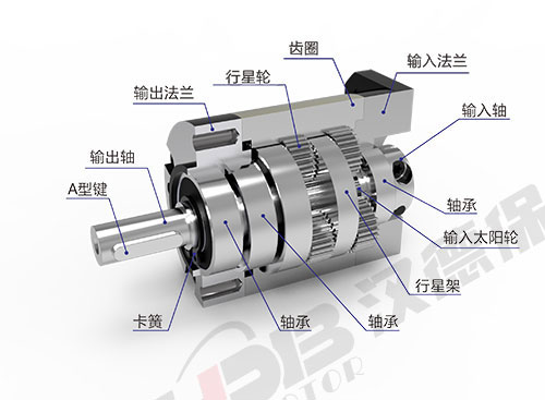 行星減速機(jī)在步進(jìn)、伺服控制中的常見(jiàn)作用