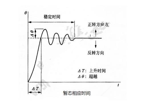 步進(jìn)電機(jī)的基本特性：靜態(tài)、動(dòng)態(tài)、暫態(tài)特性