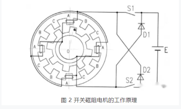 開關(guān)磁阻電機(jī)適用于什么場(chǎng)合？和步進(jìn)電機(jī)的區(qū)別