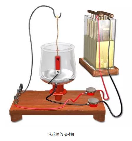 第一臺電動機是誰發明的？為什么能轉動起來？