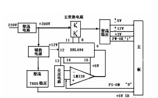 開關電源是什么？有什么用？是什么原理？