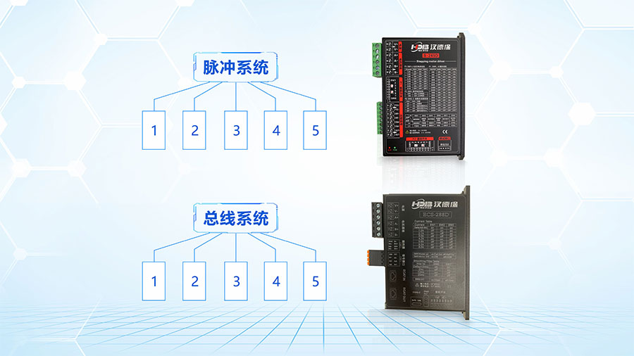 步進驅動器脈沖型系統跟總線型的區別？